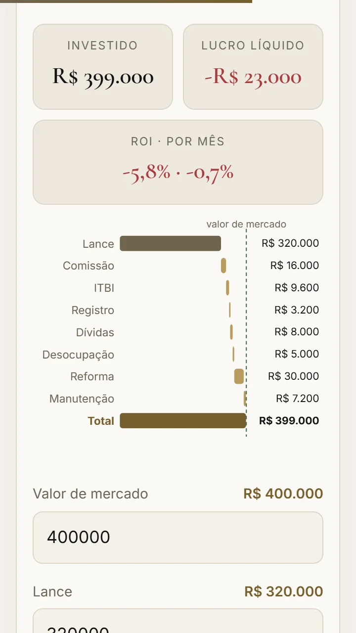 Calculadora no celular mostrando que um lance alto demais vira prejuízo